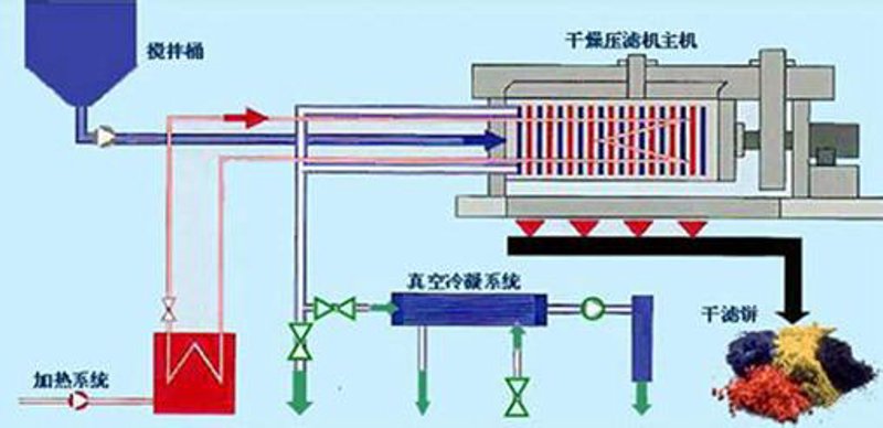 隔膜压滤机：守护水质的最后一道防线